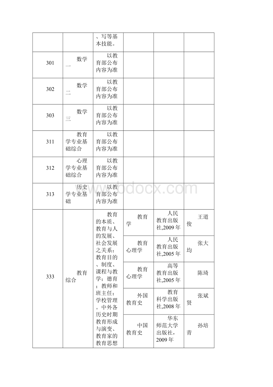 初试考试科目情况一览表Word文件下载.docx_第3页