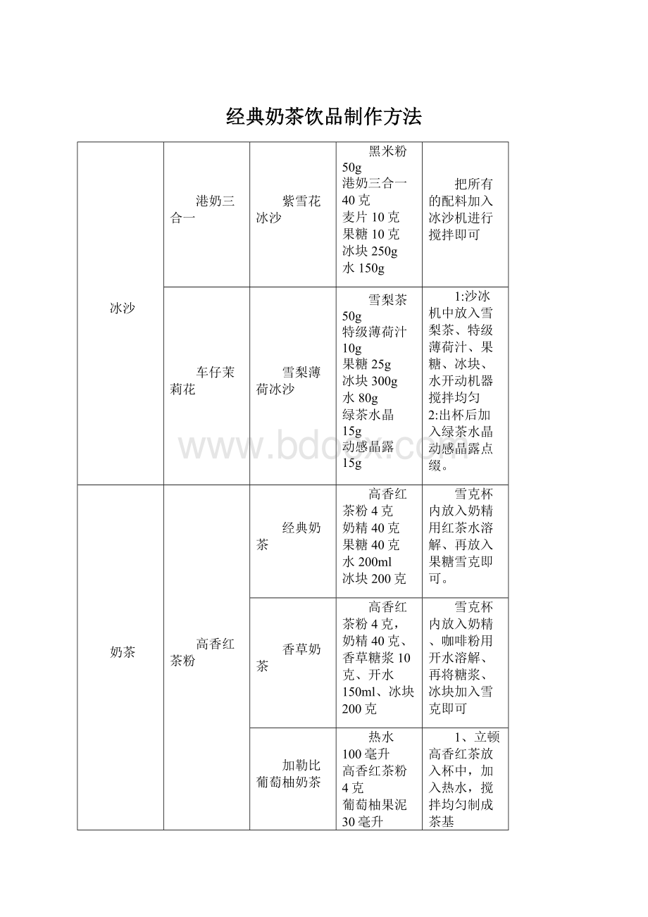 经典奶茶饮品制作方法Word格式.docx_第1页