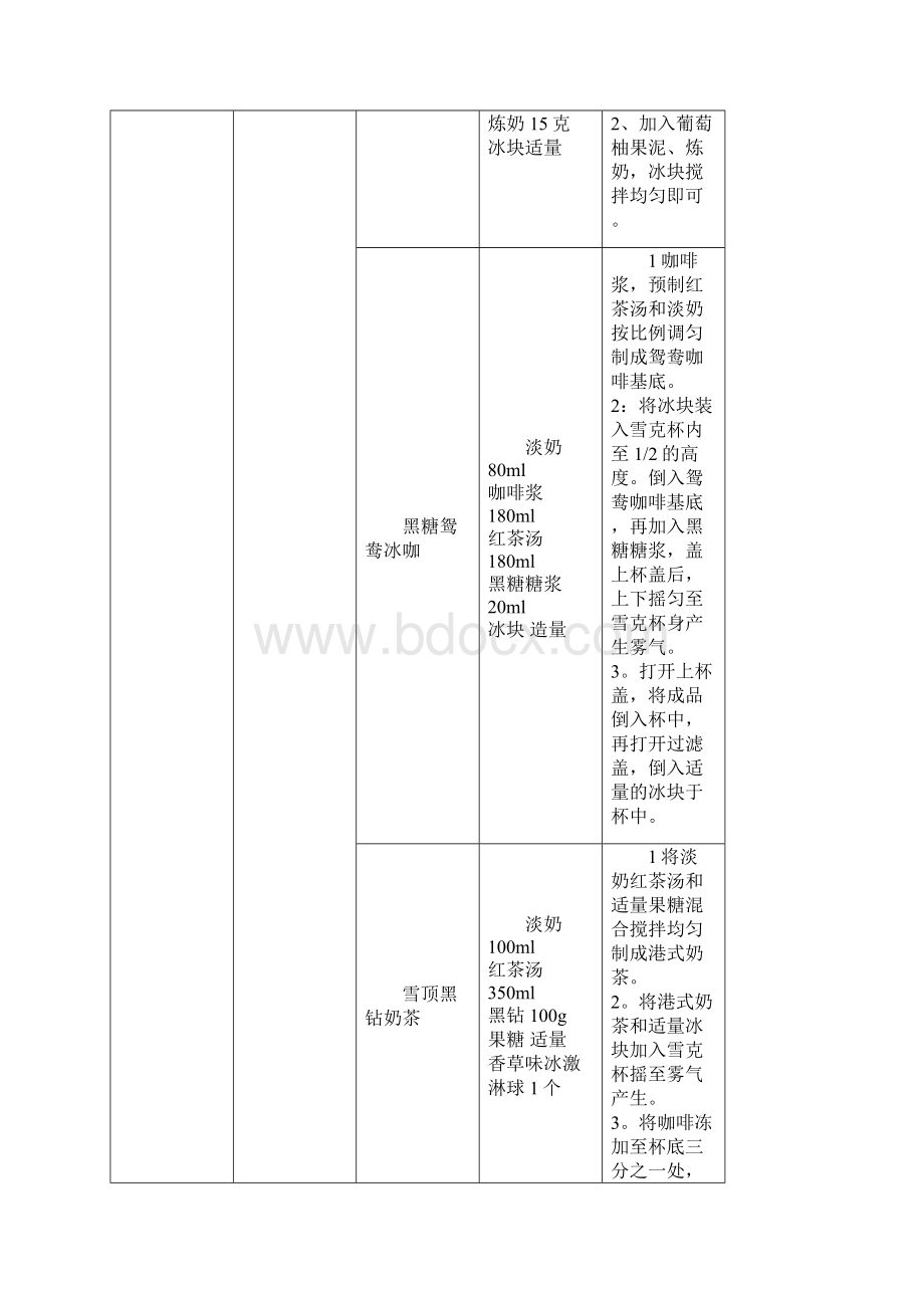 经典奶茶饮品制作方法Word格式.docx_第2页