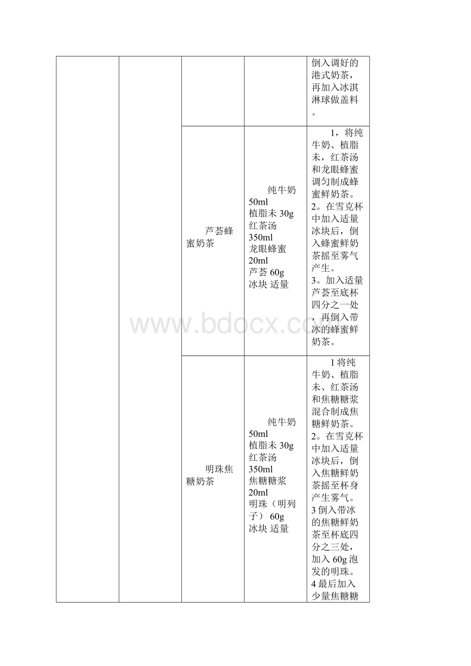 经典奶茶饮品制作方法Word格式.docx_第3页