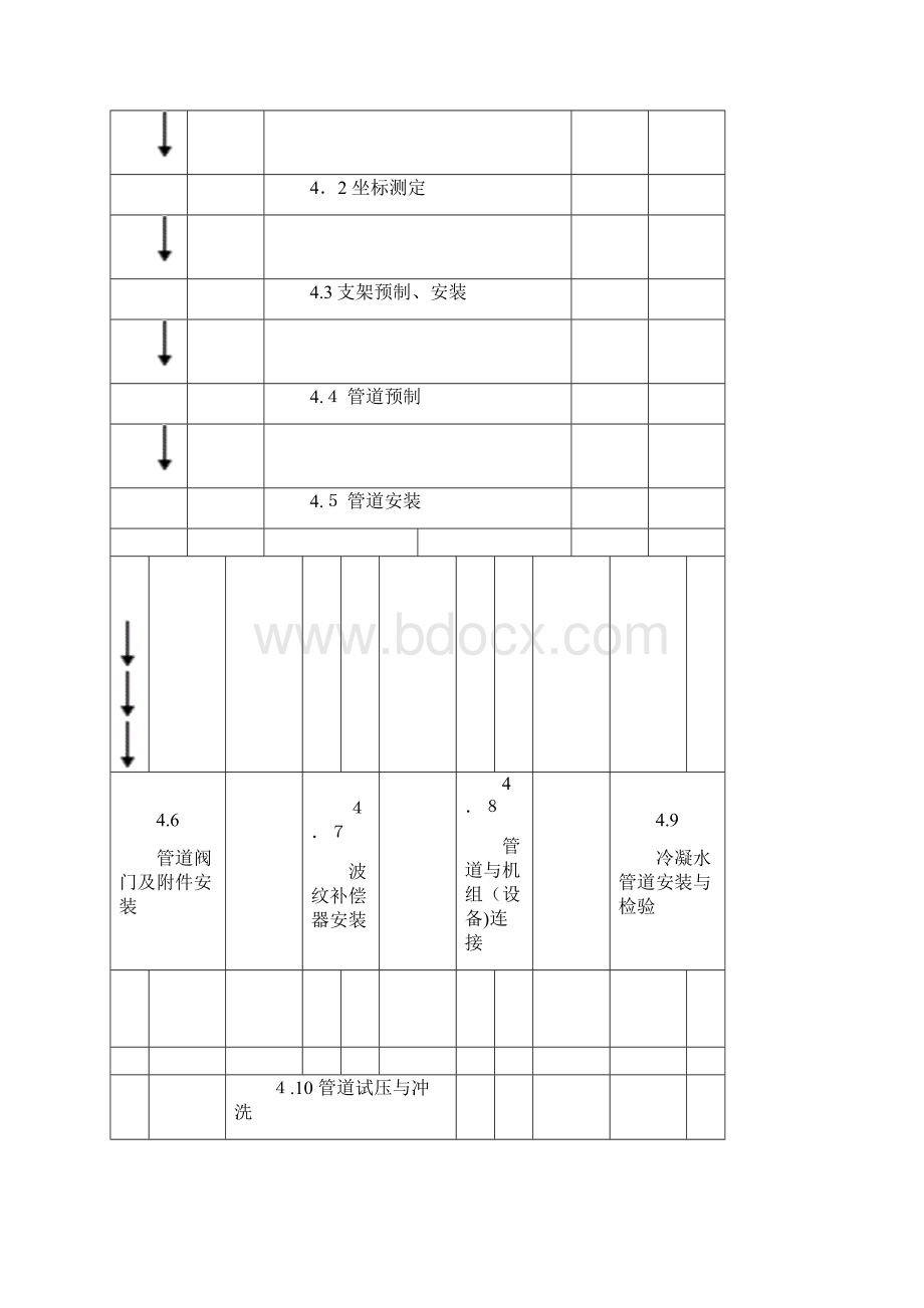 空调管道安装工艺文档格式.docx_第2页