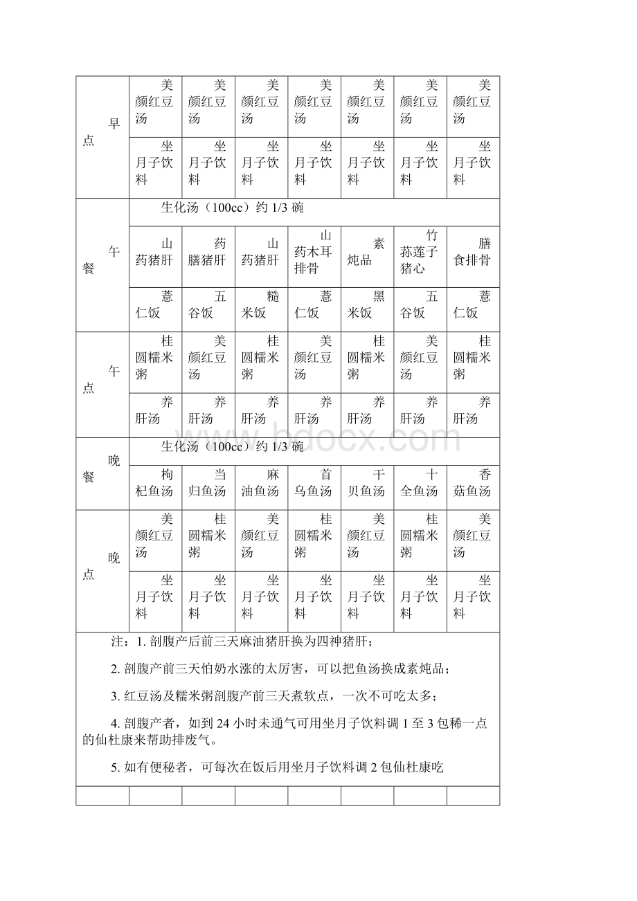 广和月子食谱.docx_第2页