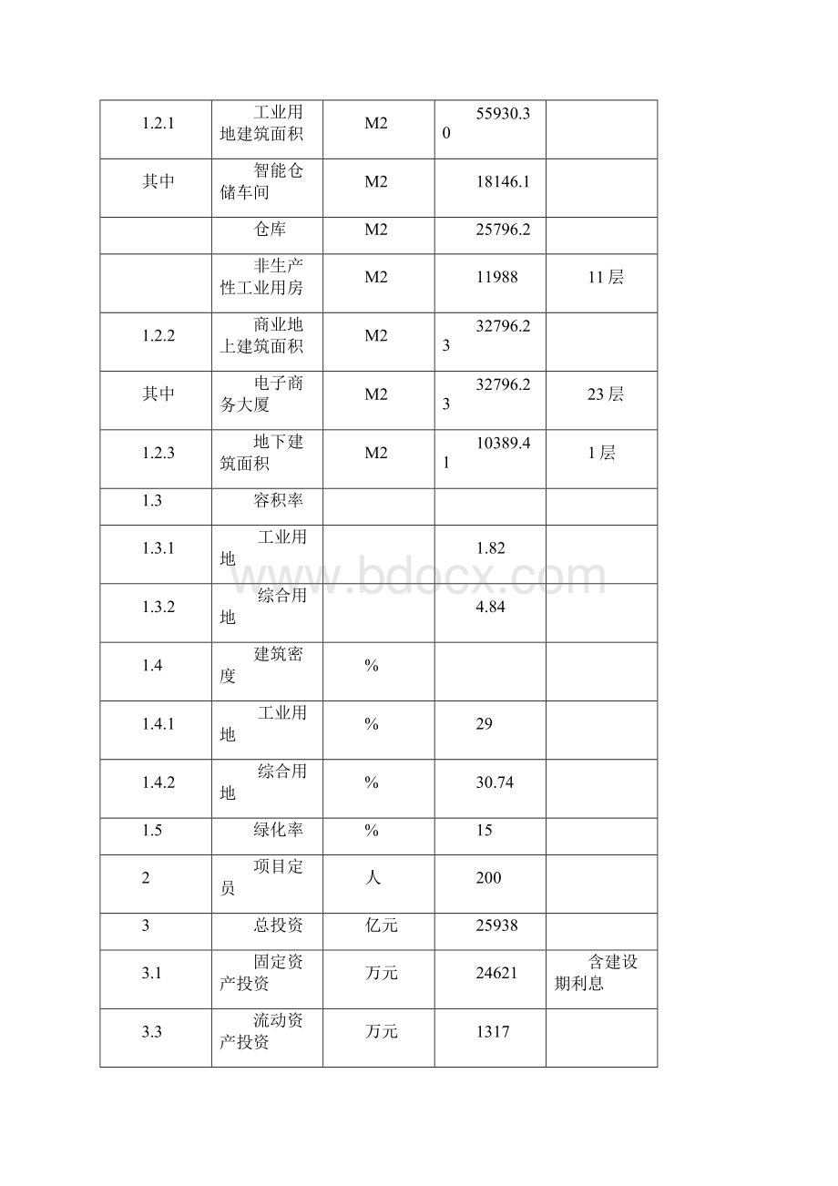 XXX电子商务服务中心B2B网络平台以及高端智能化仓储物流可行性研究报告.docx_第3页