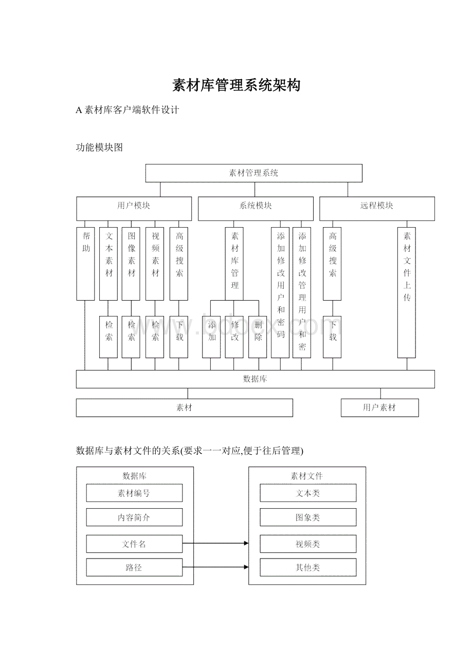 素材库管理系统架构.docx