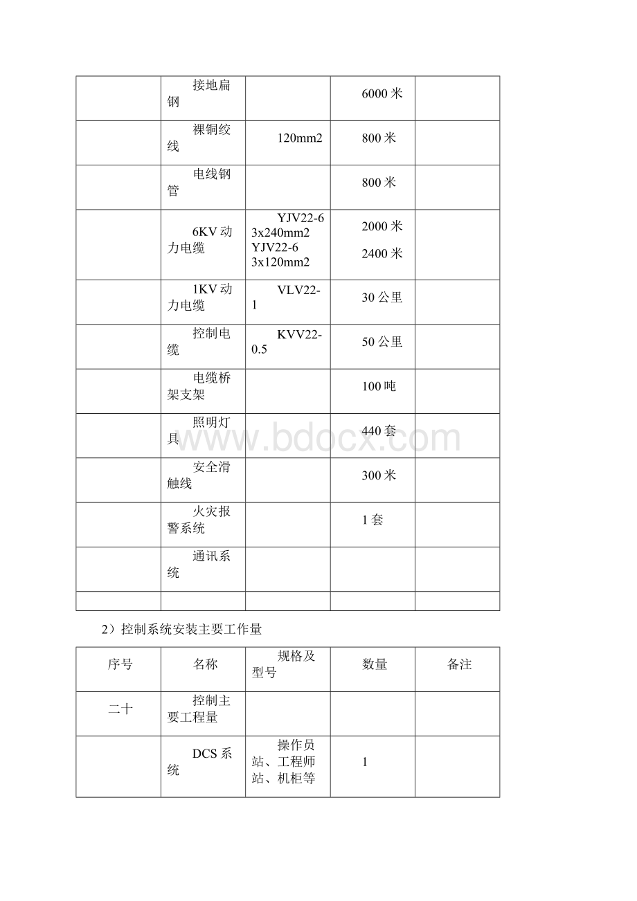 电气热控主要施工方案已改doc.docx_第2页