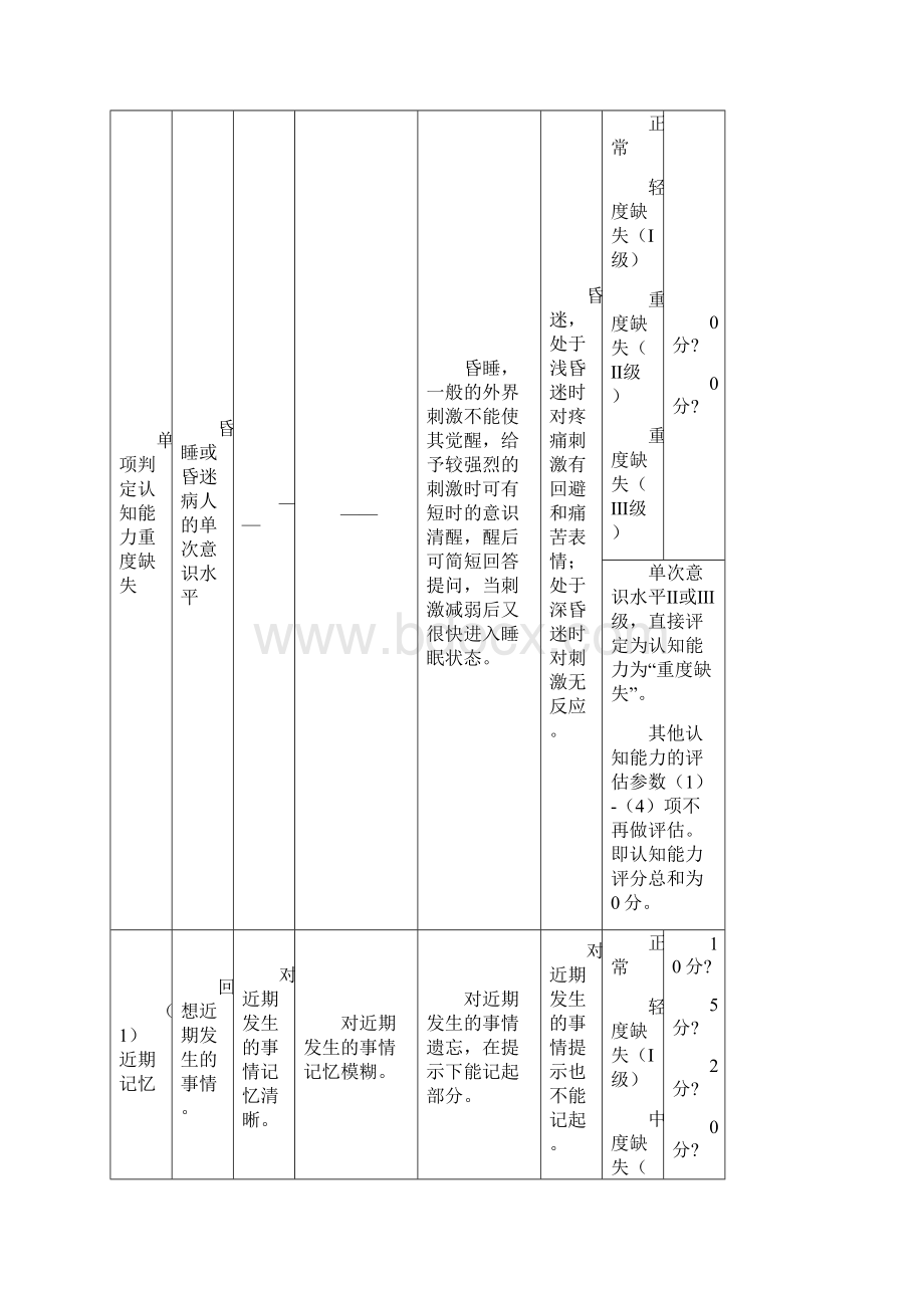 失能评估量表Word格式文档下载.docx_第3页