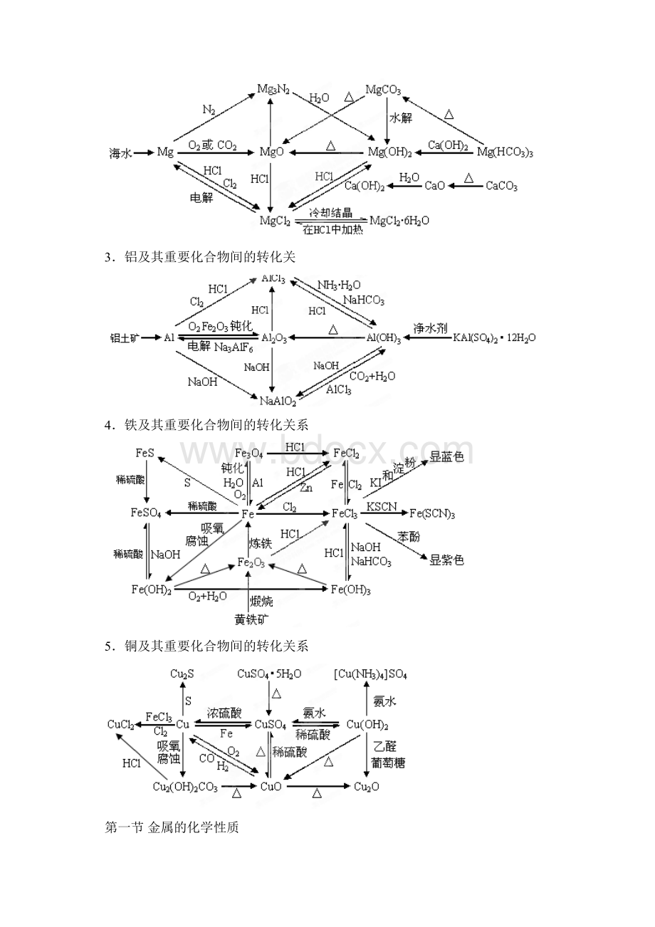 高考化学复习知识点深度剖析 专题三 金属及其化合物.docx_第2页