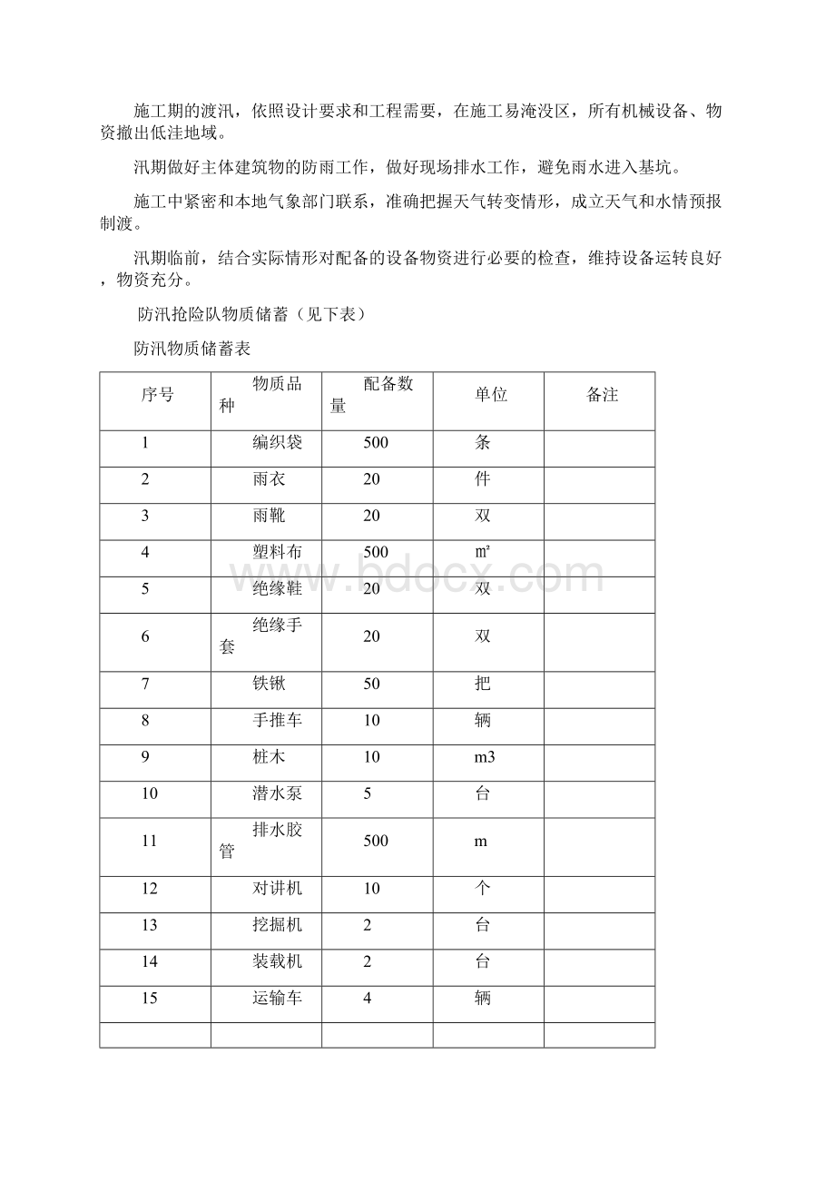 水利枢纽引水配套工程ZM2标和埋地技术改造项目平安度汛方案.docx_第3页