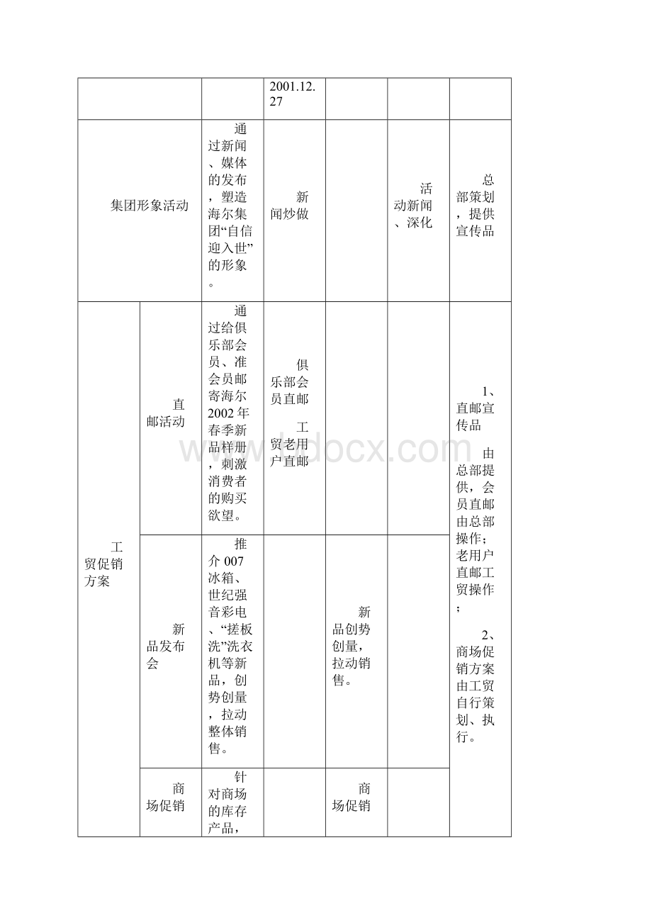 海尔让生活入世海尔新品发布会.docx_第3页