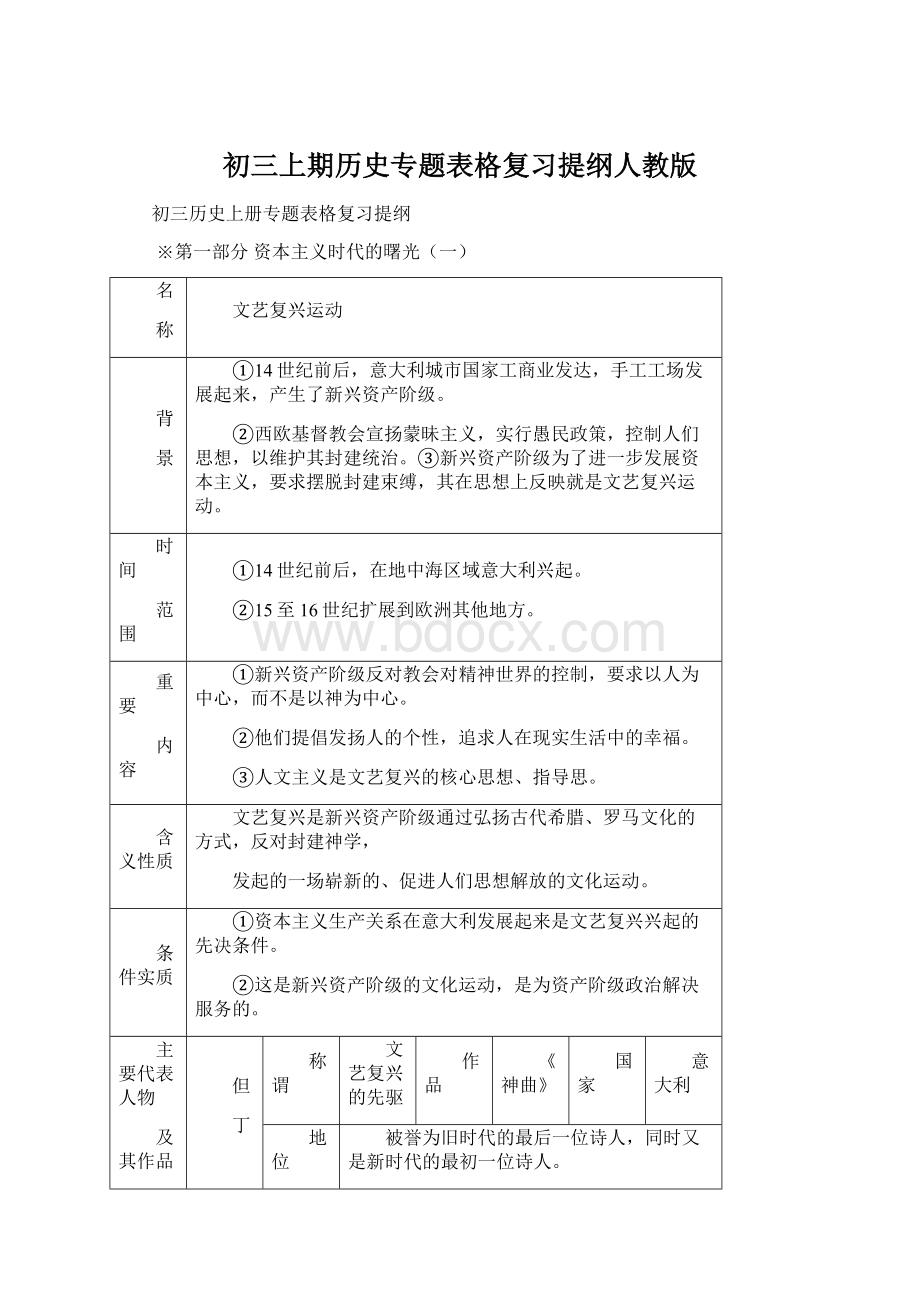 初三上期历史专题表格复习提纲人教版.docx_第1页