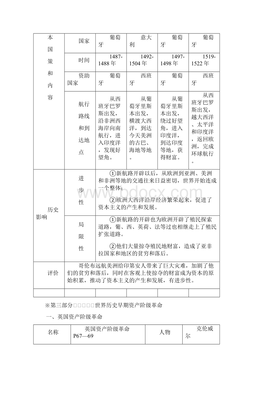 初三上期历史专题表格复习提纲人教版.docx_第3页