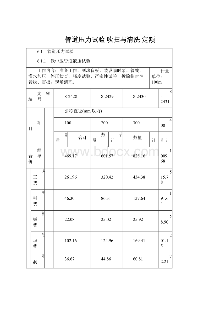 管道压力试验 吹扫与清洗 定额.docx_第1页