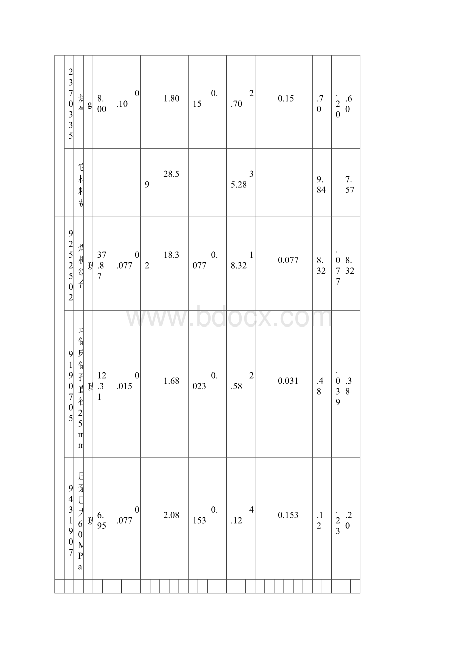 管道压力试验 吹扫与清洗 定额.docx_第3页