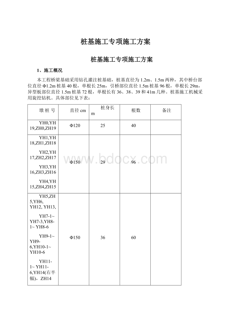 桩基施工专项施工方案.docx_第1页