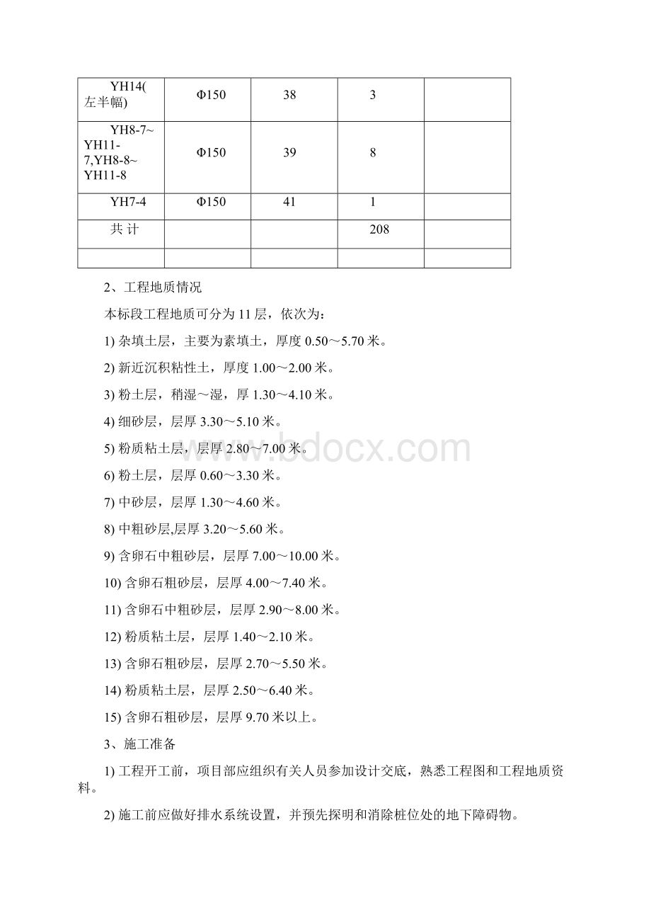 桩基施工专项施工方案.docx_第2页