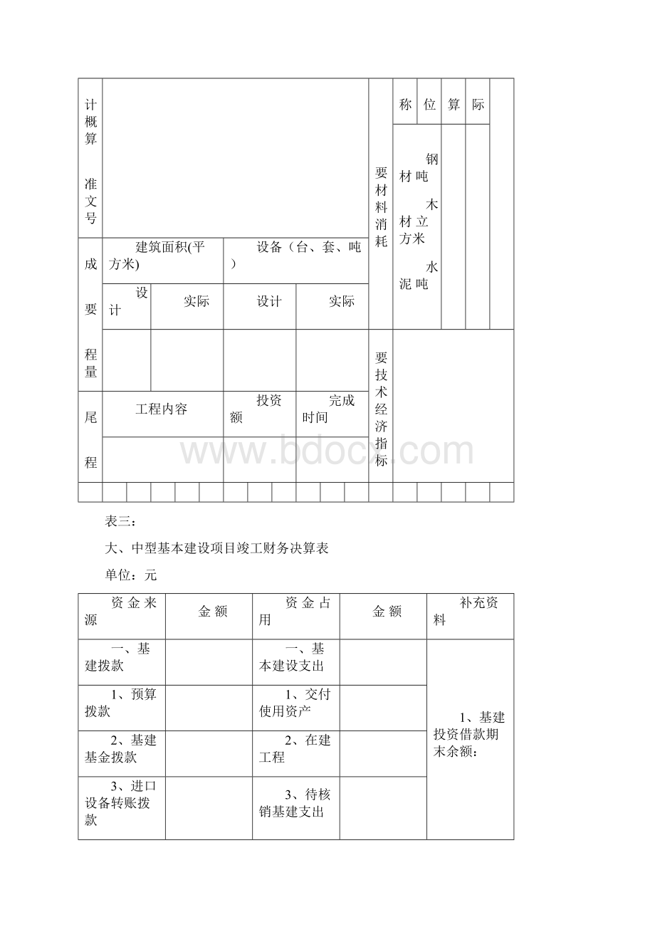 基建项目竣工财务决算报表及填表说明文档格式.docx_第3页