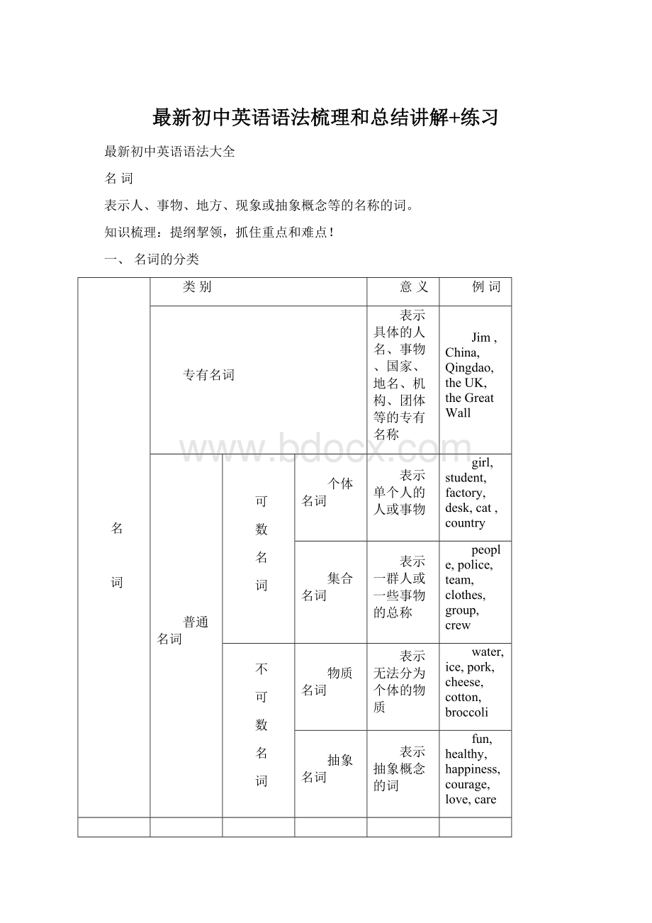 最新初中英语语法梳理和总结讲解+练习.docx_第1页