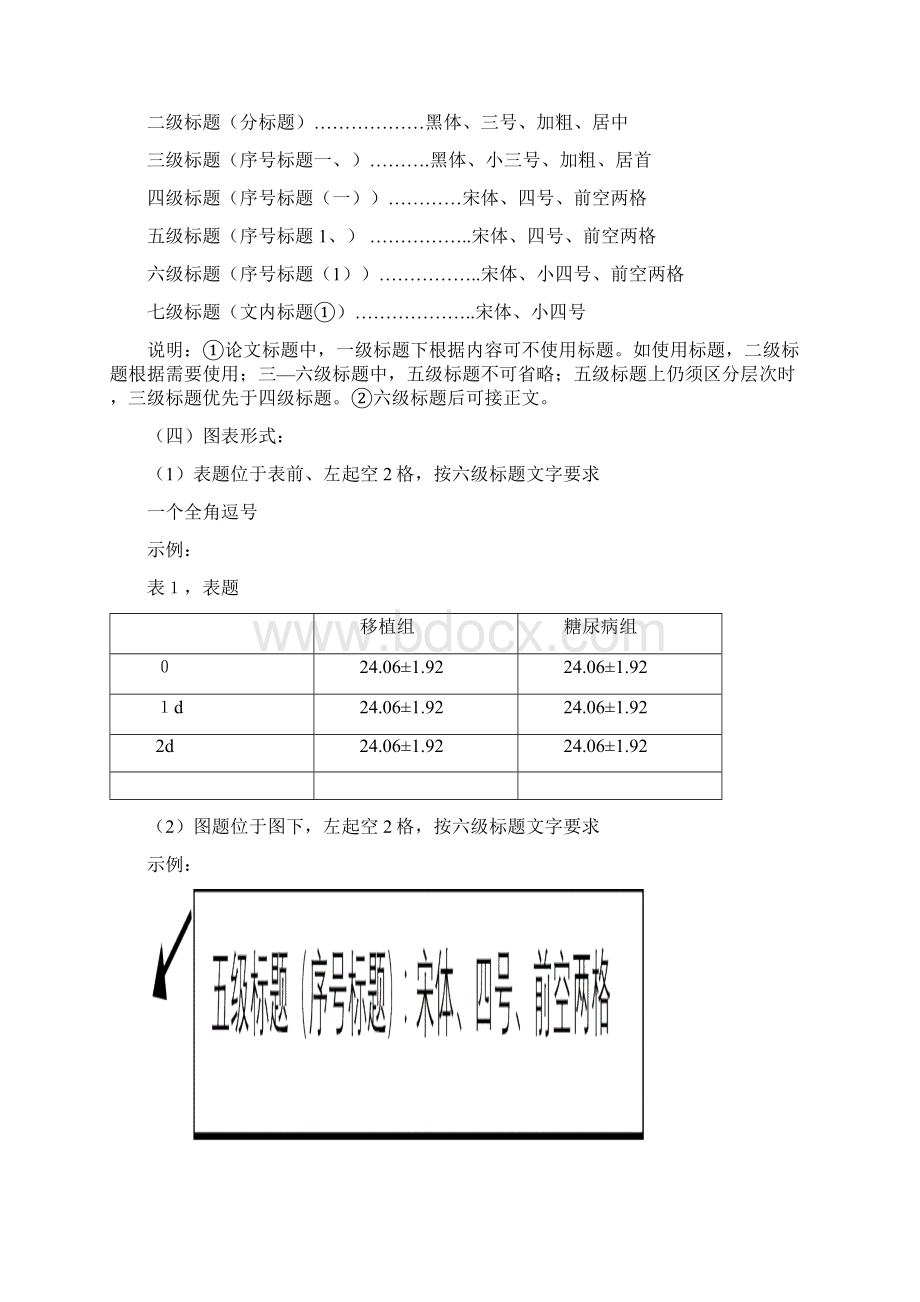 中国医科大学学位论文格式规范Word文档格式.docx_第3页