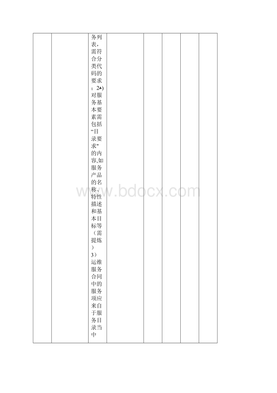 PG06符合性评估检查表含检查项.docx_第2页