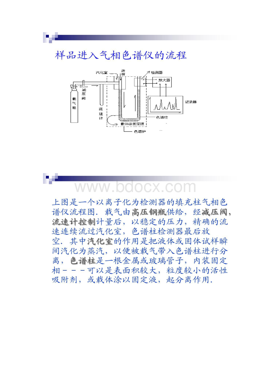 气相色谱FID检测器使用讲议精文档格式.docx_第2页