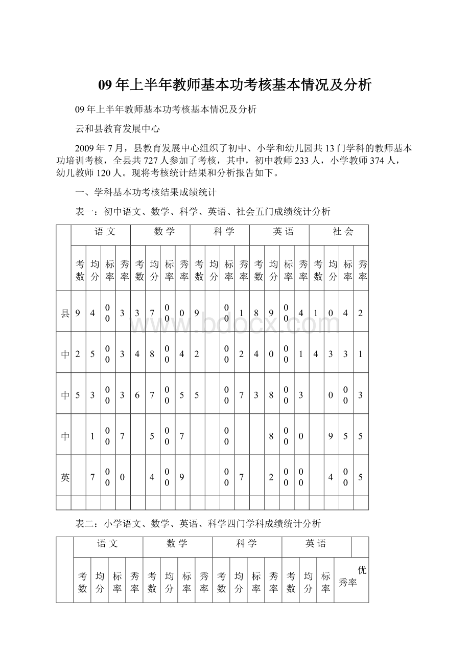 09年上半年教师基本功考核基本情况及分析Word文件下载.docx_第1页