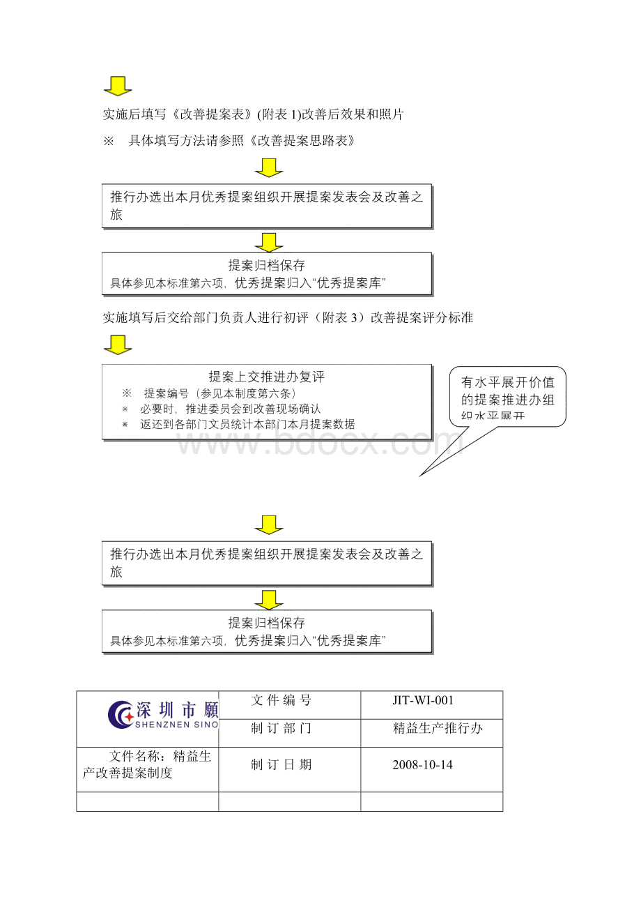 精益生产改善提案制度文档格式.docx_第3页