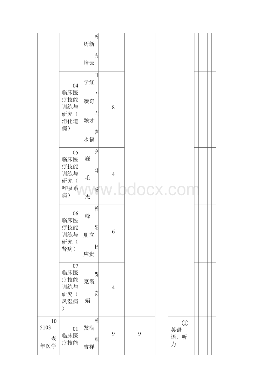 青海大学招收攻读硕士学位研究生招生简章.docx_第3页