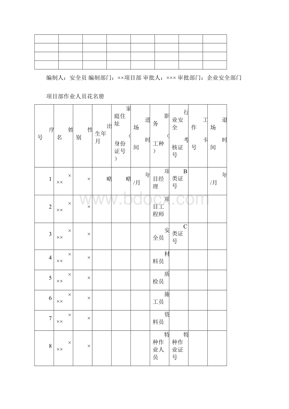 房屋建筑工程安全管理全套资料各模板表解析Word格式文档下载.docx_第3页