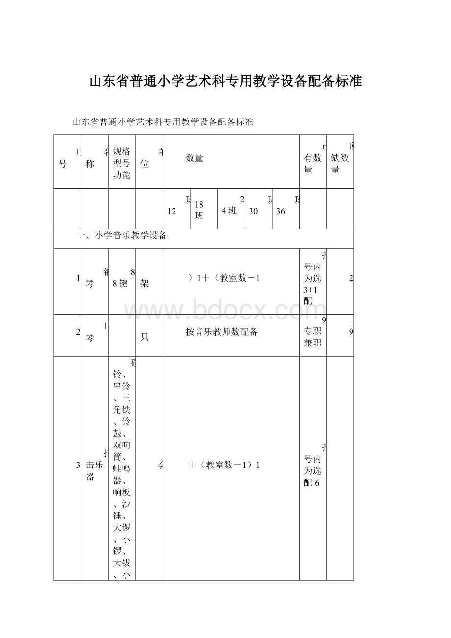 山东省普通小学艺术科专用教学设备配备标准.docx_第1页