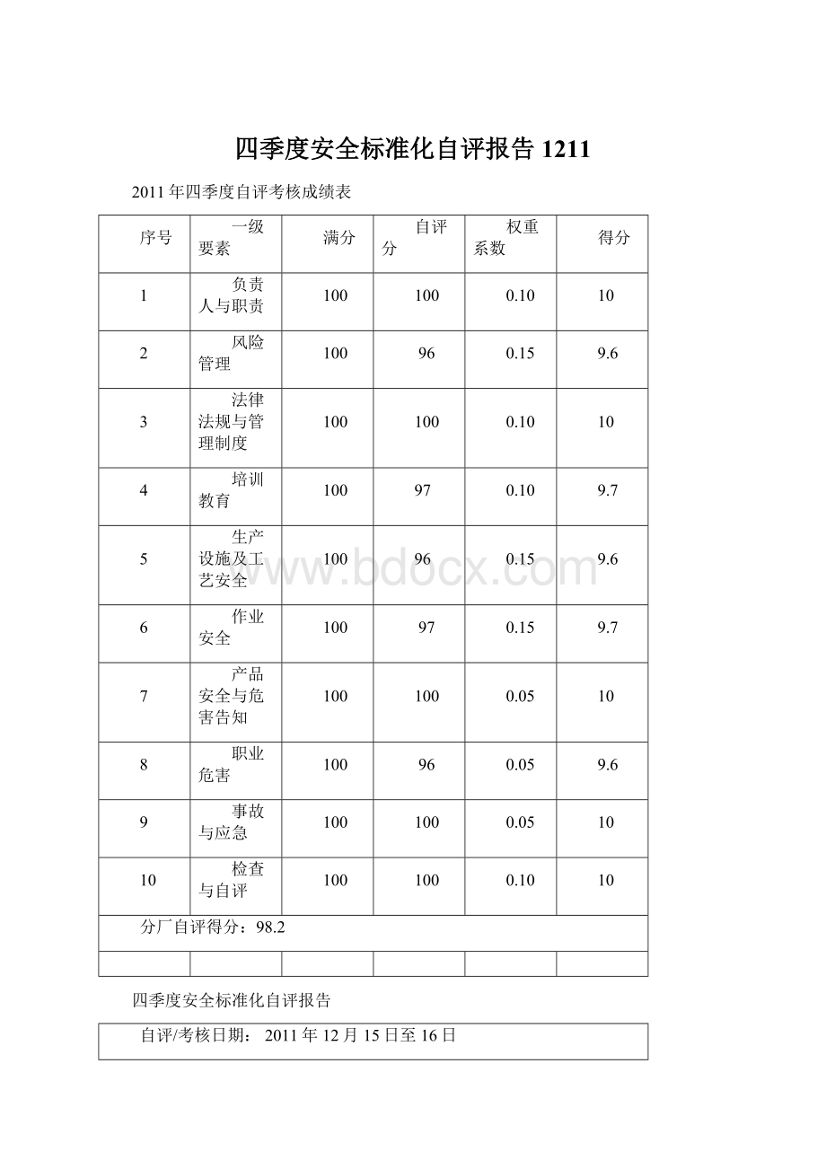 四季度安全标准化自评报告1211Word文件下载.docx_第1页