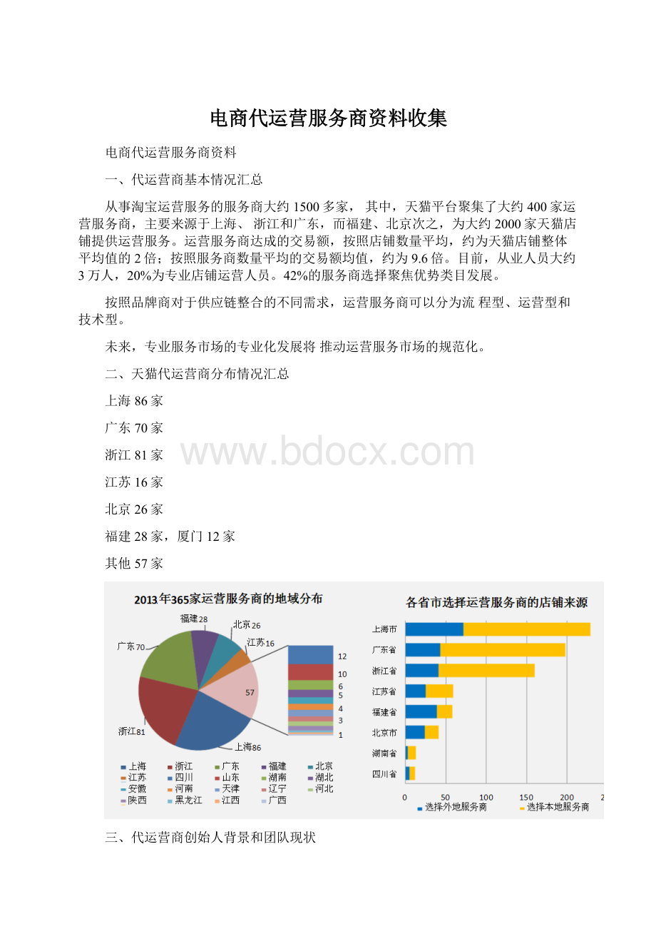 电商代运营服务商资料收集.docx