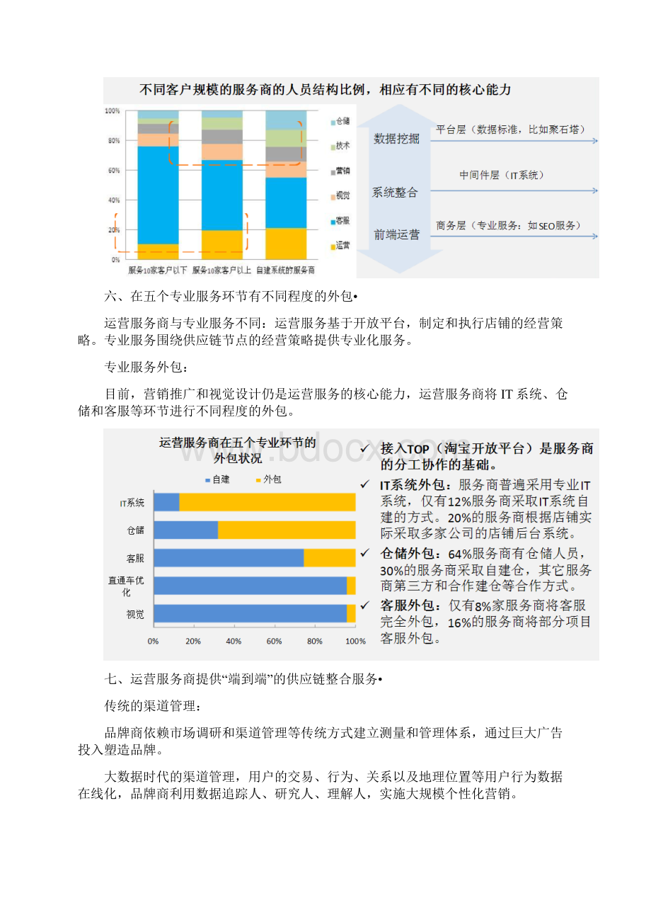 电商代运营服务商资料收集.docx_第3页