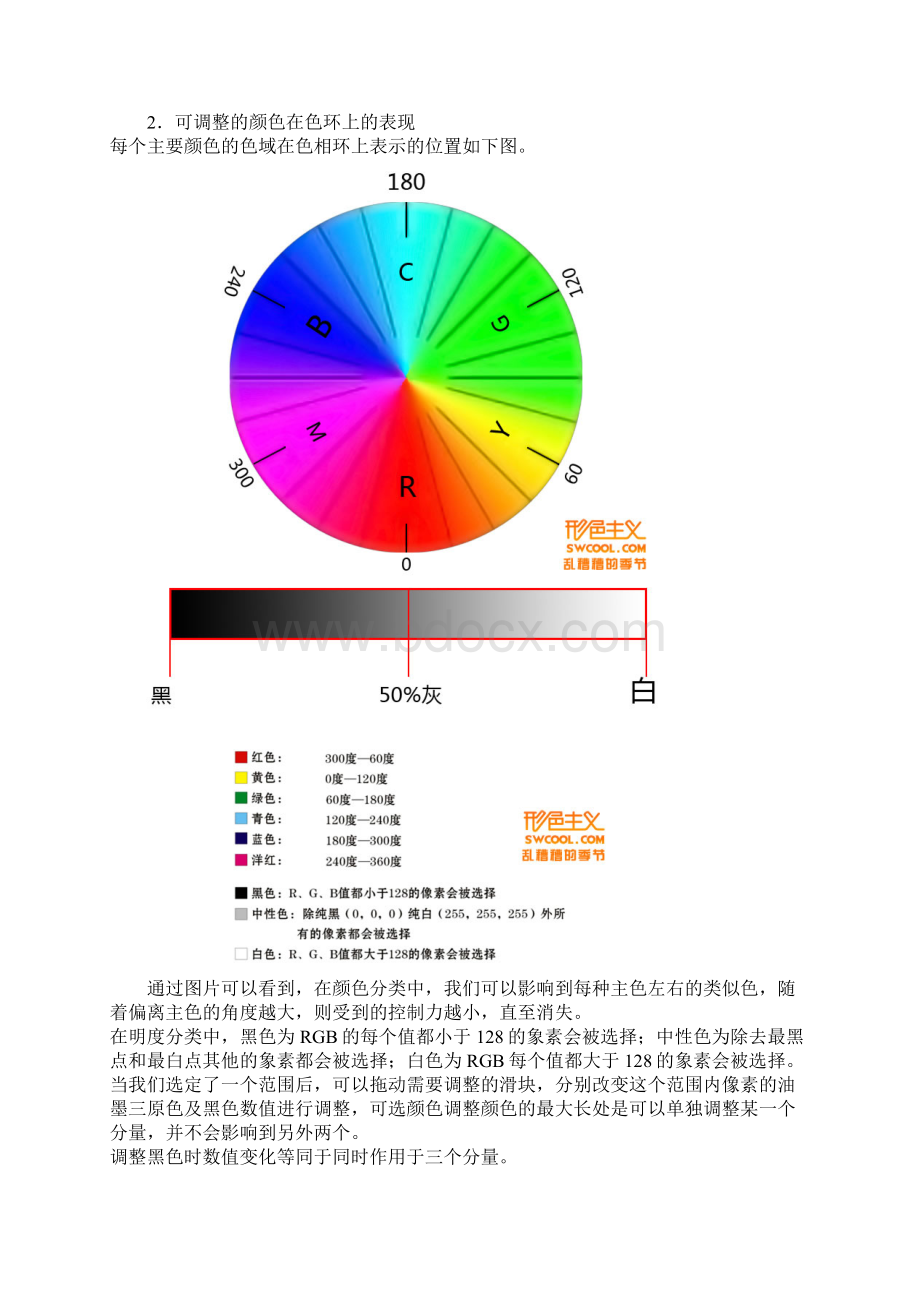 PS调色原理教程.docx_第3页