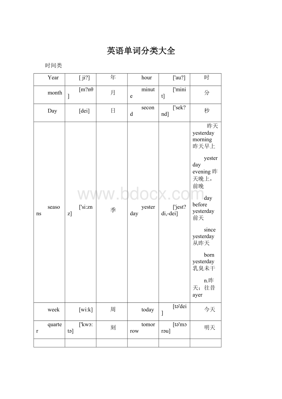 英语单词分类大全Word文件下载.docx_第1页