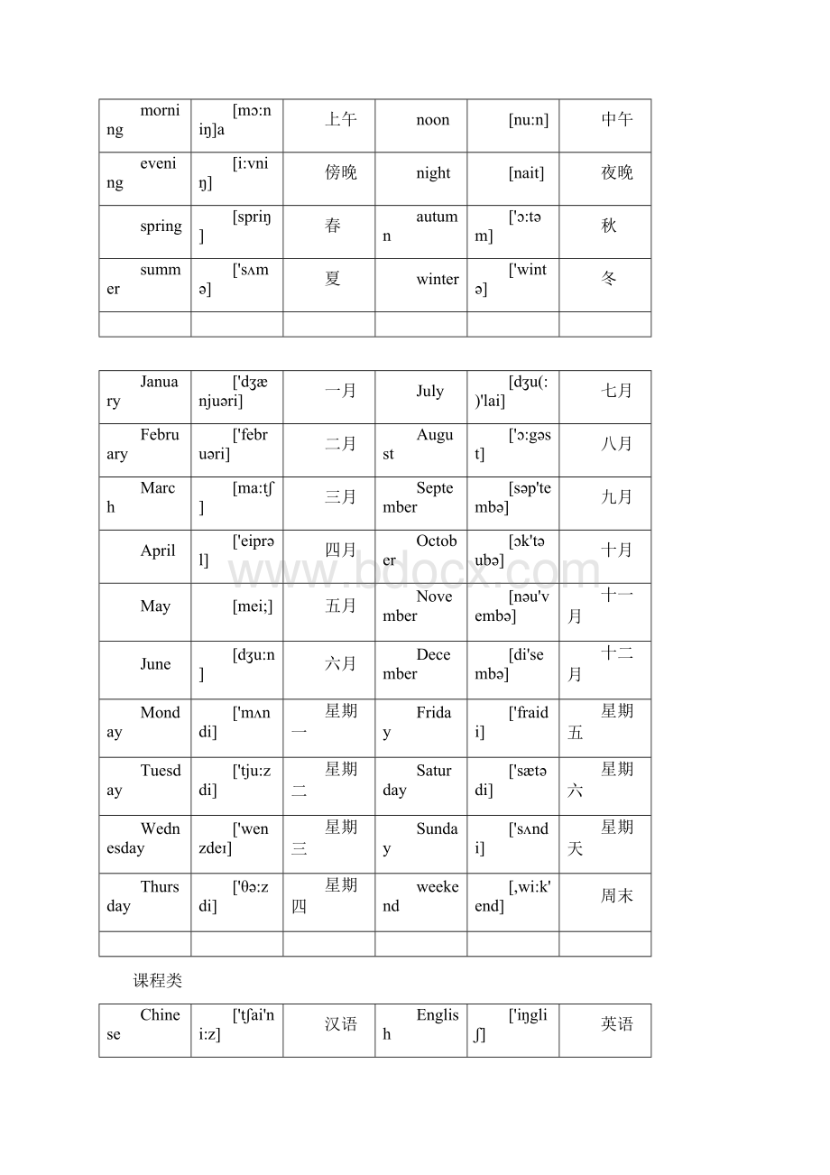 英语单词分类大全Word文件下载.docx_第2页