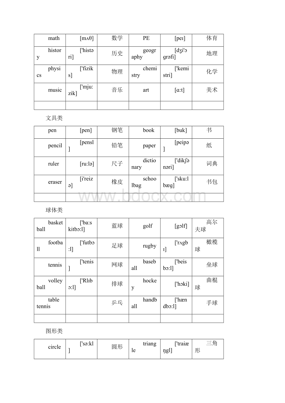 英语单词分类大全Word文件下载.docx_第3页