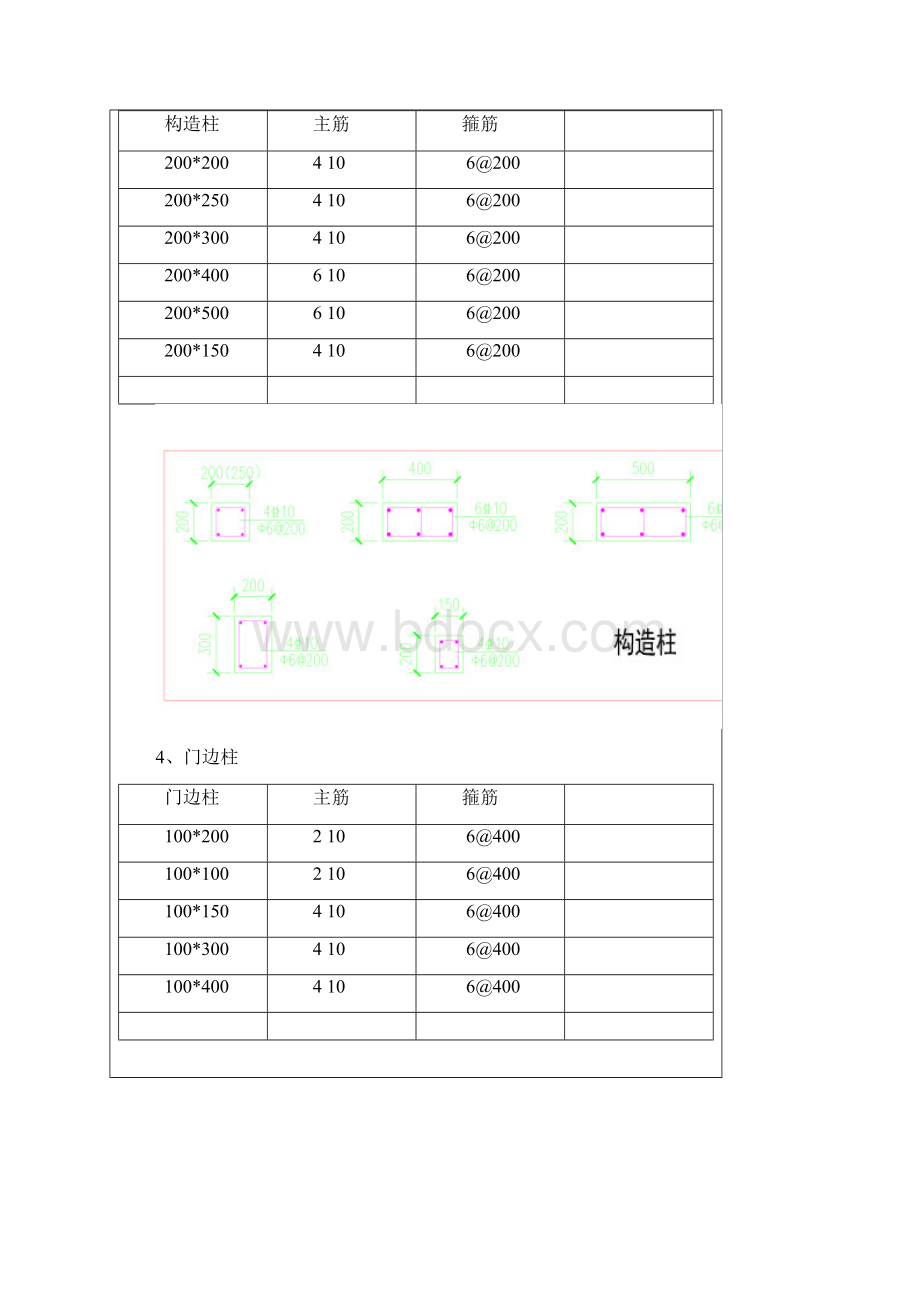 二次结构砌体技术交底记录解读.docx_第3页