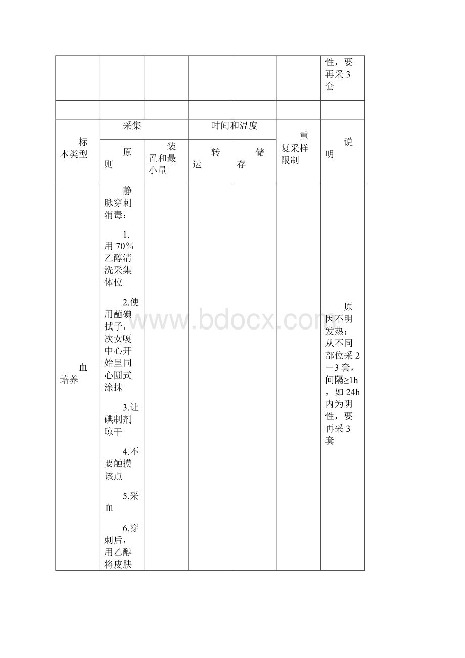 细菌和真菌标本的采集指南.docx_第3页