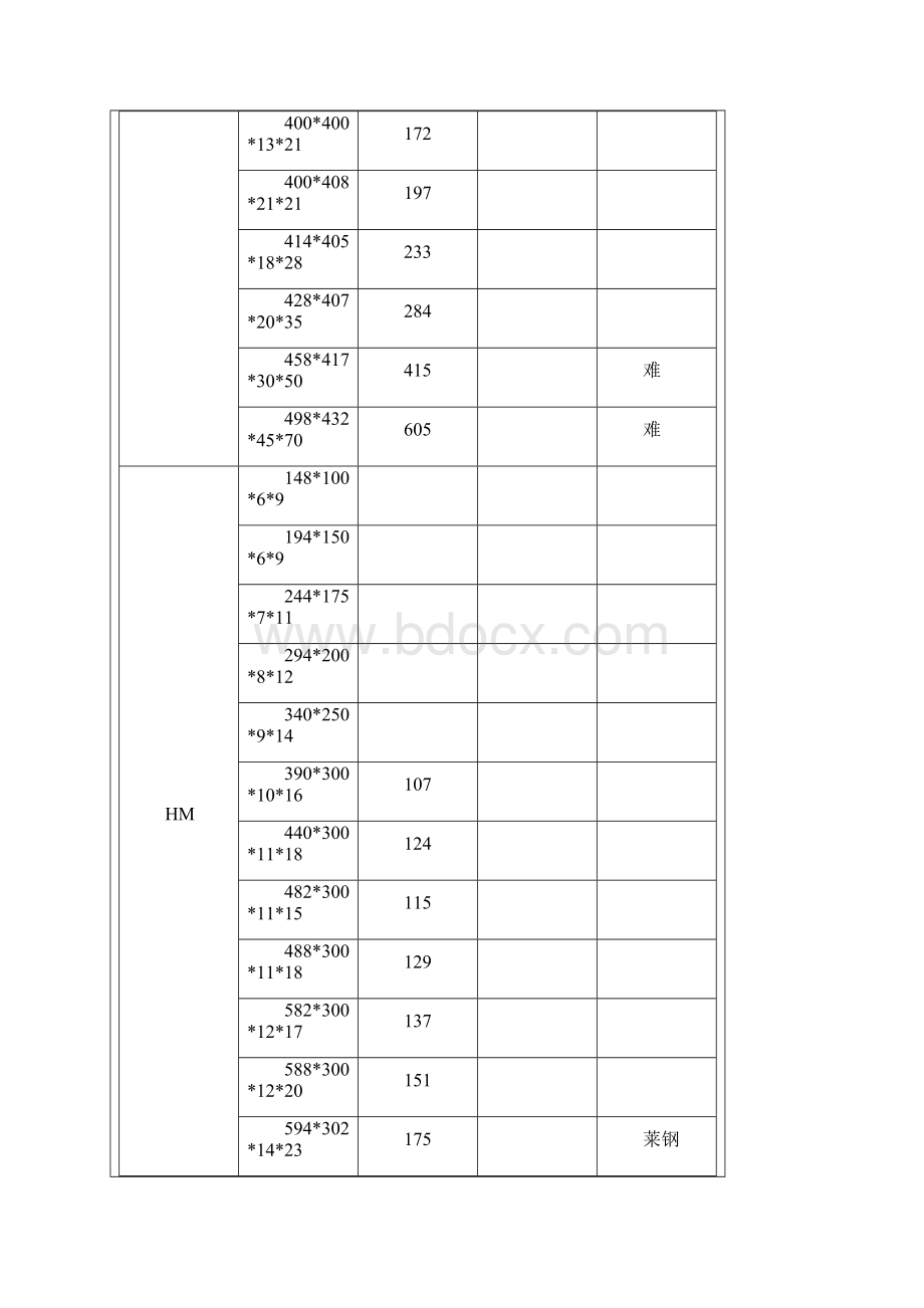 H型钢理论重量表.docx_第2页