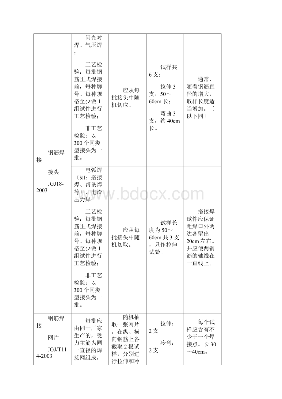 深圳市建筑材料检测取样指南.docx_第2页