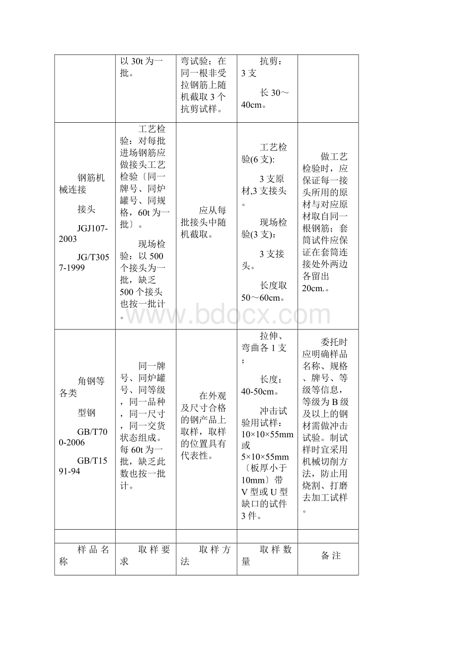 深圳市建筑材料检测取样指南.docx_第3页