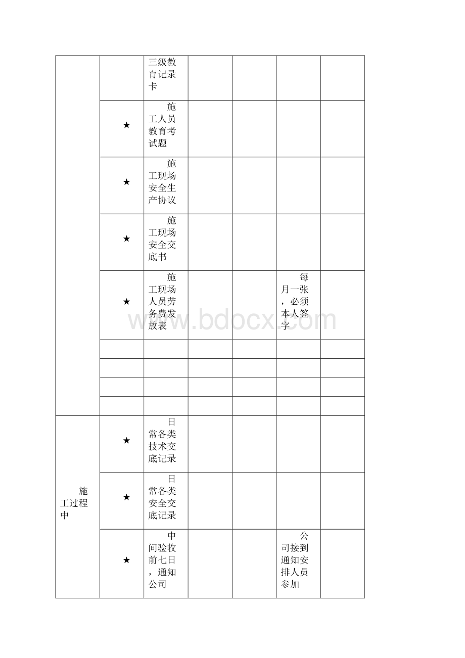 建筑工程安全生产台账超值版本参考模板.docx_第3页