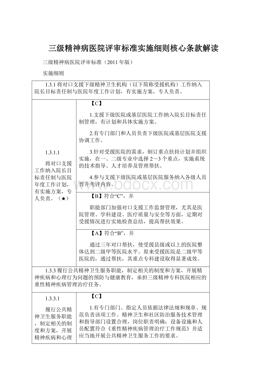 三级精神病医院评审标准实施细则核心条款解读.docx_第1页