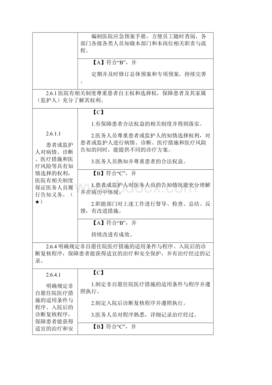 三级精神病医院评审标准实施细则核心条款解读.docx_第3页