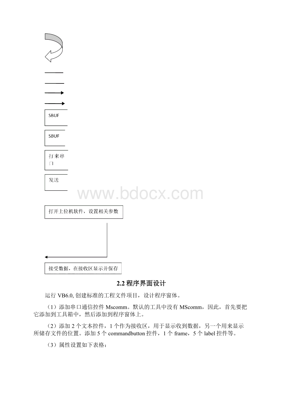 基于PC机Windows环境下数据通信处理存储程序设计与实现.docx_第2页