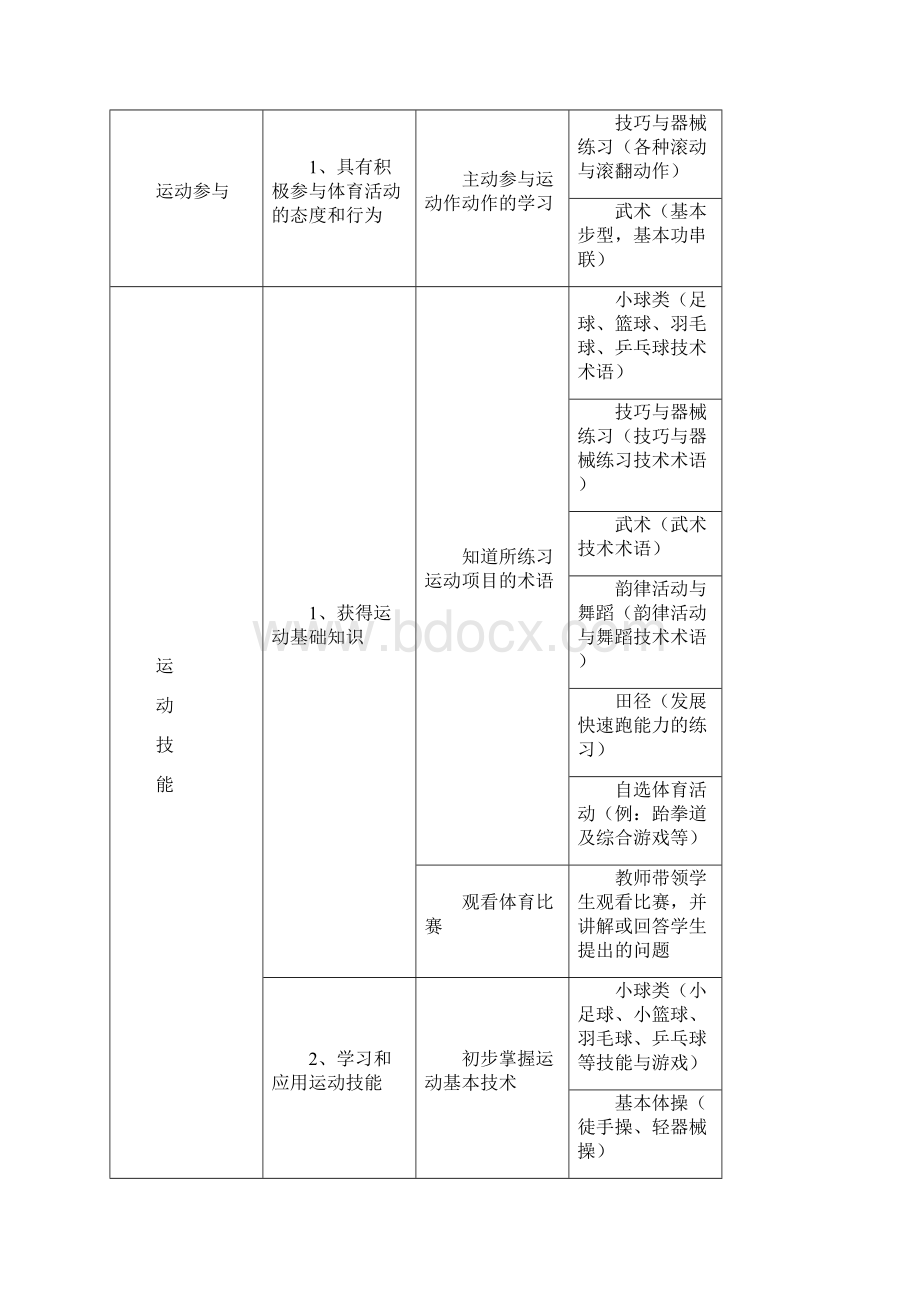 攀枝花第十一小学二00二00学年六年级体育教学工作计划.docx_第2页