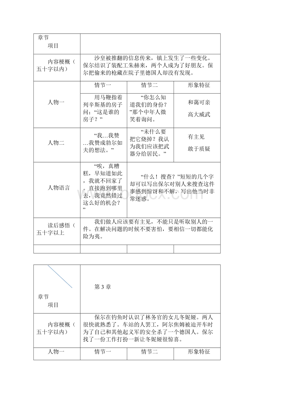 钢铁是怎样炼成的读书笔记.docx_第2页