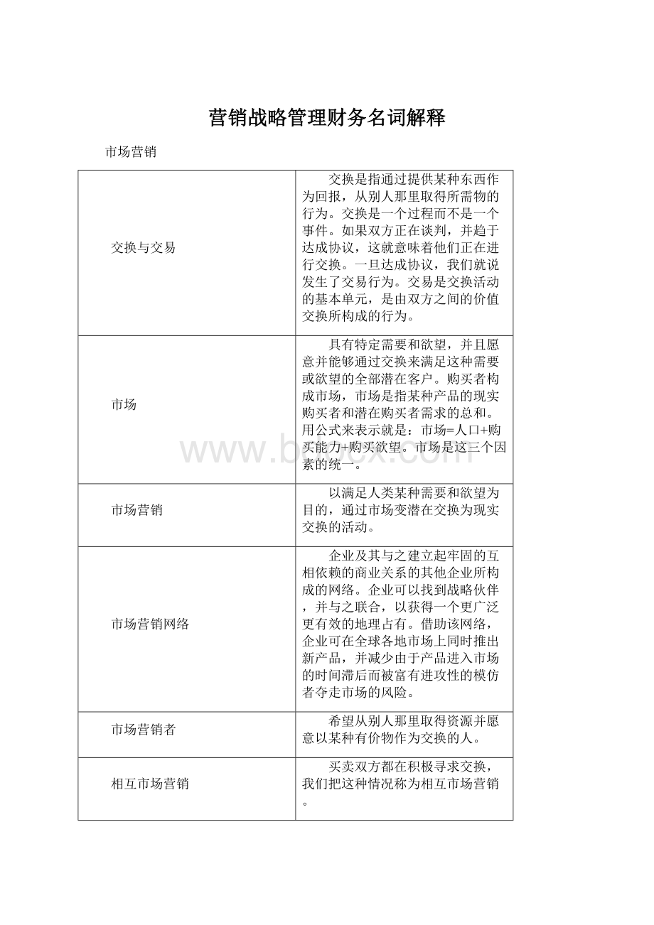 营销战略管理财务名词解释.docx_第1页