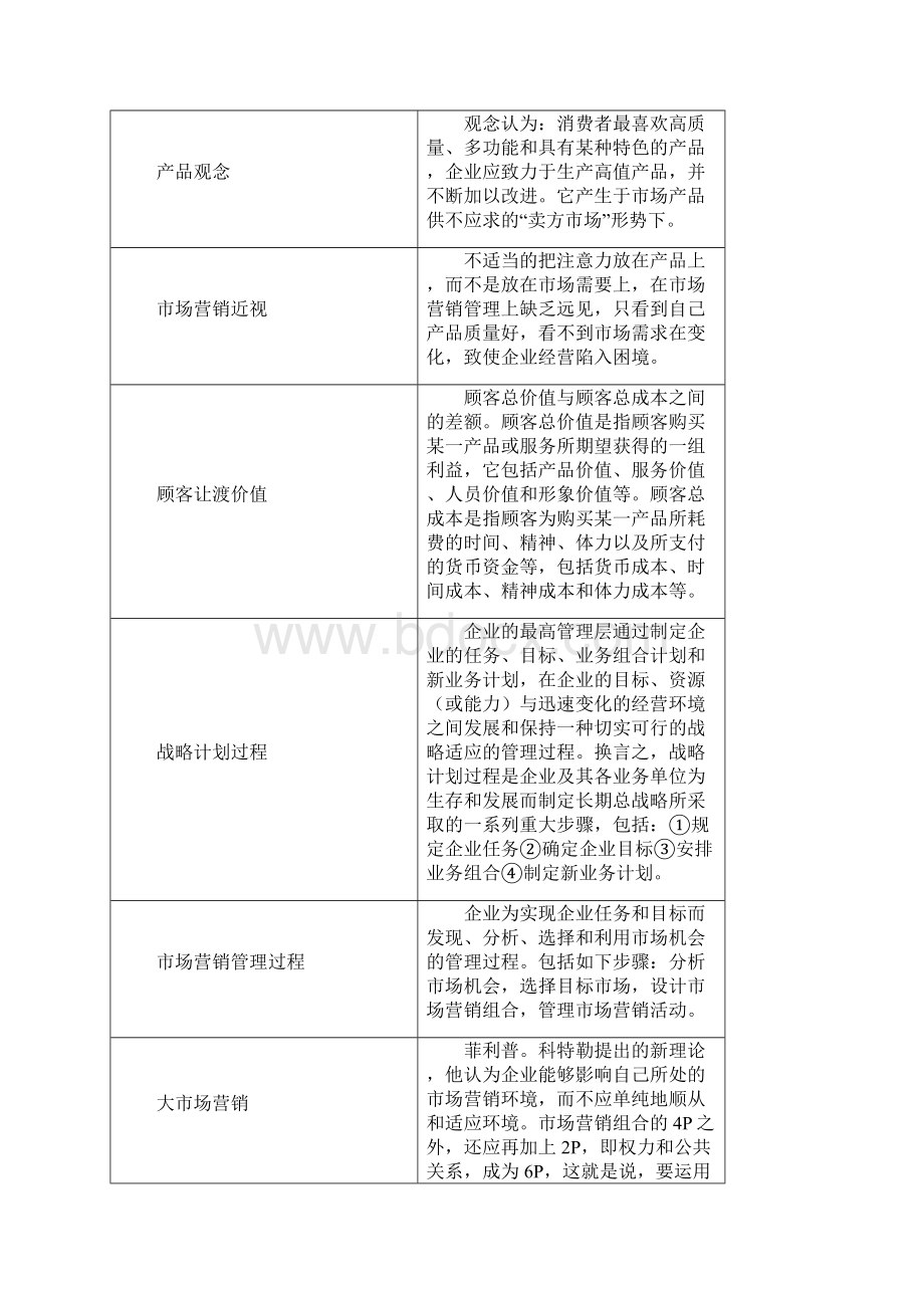 营销战略管理财务名词解释.docx_第2页