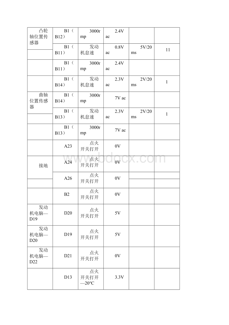 本田动力模块资料Word格式文档下载.docx_第3页